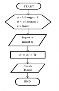 belajar algoritma pemrograman belajar algoritma pemrograman