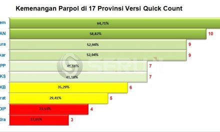 Tragisnya Pilkada dan Piala Dunia 2018