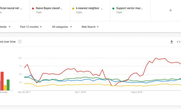 Membandingkan Trend Beberapa Metode Klasifikasi