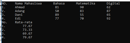 Variable Array - Redaksiana