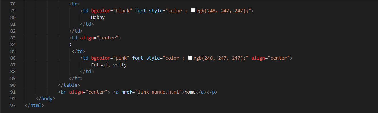 how to make bio and list in html - Redaksiana