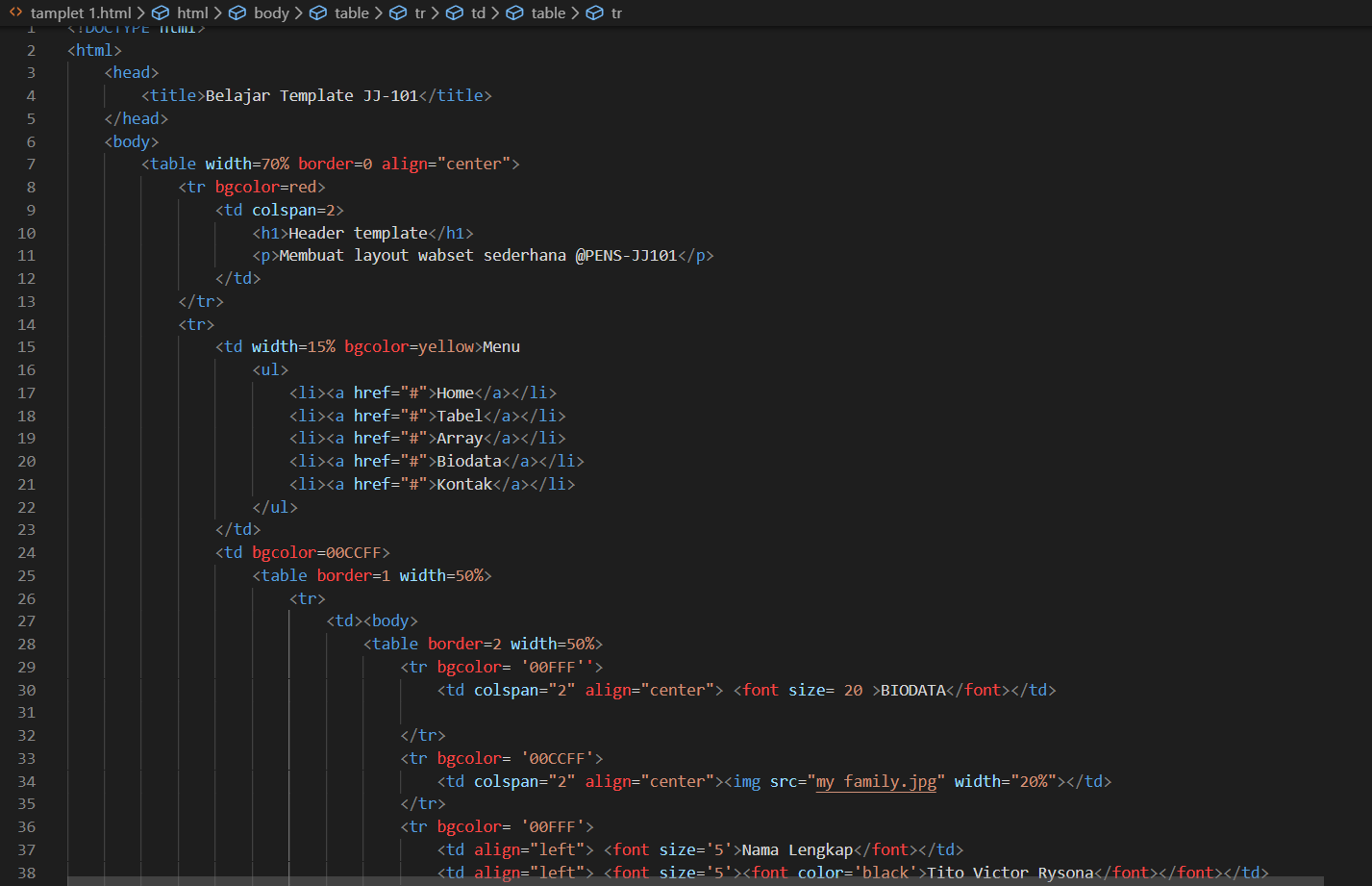 Yuk!! kita kenalan dengan web Template PHP dan HTML... - Redaksiana