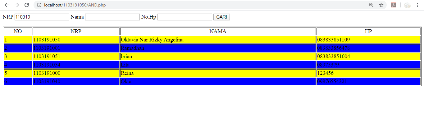 The SQL Logic Operators - Redaksiana